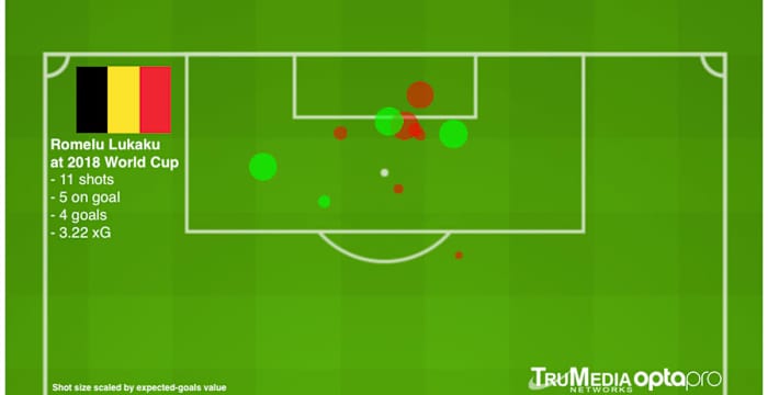 lukaku-shots.jpg